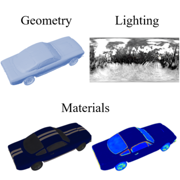 NeuS-PIR decomposition into geometry, lighting, and materials